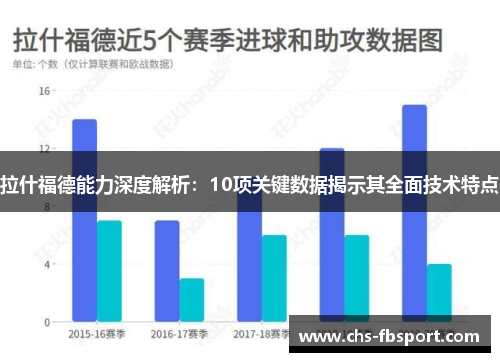 拉什福德能力深度解析：10项关键数据揭示其全面技术特点