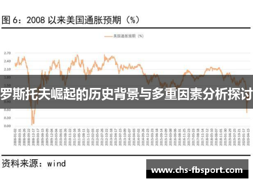 罗斯托夫崛起的历史背景与多重因素分析探讨