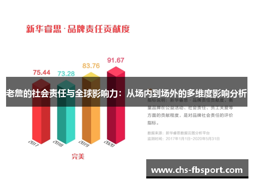 老詹的社会责任与全球影响力：从场内到场外的多维度影响分析