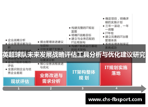 英超球队未来发展战略评估工具分析与优化建议研究