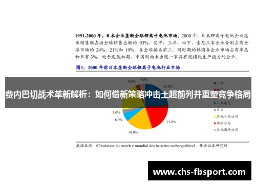 费内巴切战术革新解析：如何借新策略冲击土超前列并重塑竞争格局