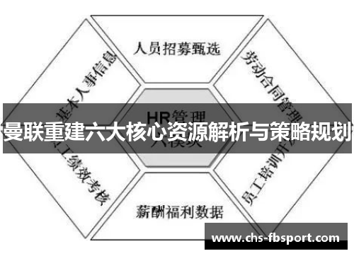 曼联重建六大核心资源解析与策略规划