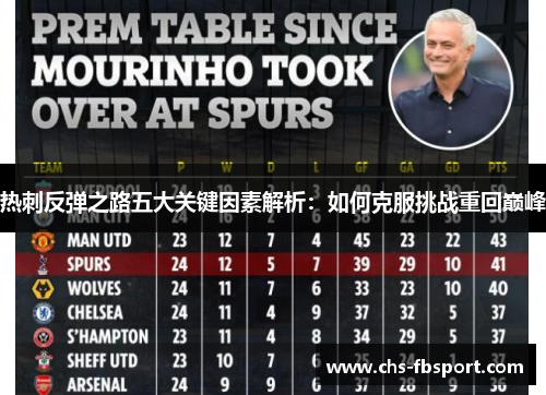 热刺反弹之路五大关键因素解析：如何克服挑战重回巅峰