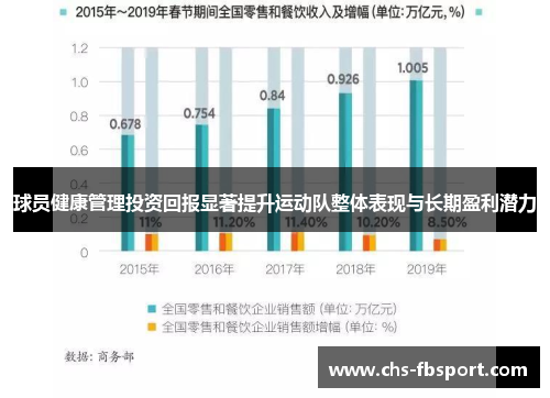 球员健康管理投资回报显著提升运动队整体表现与长期盈利潜力