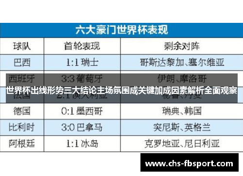 世界杯出线形势三大结论主场氛围成关键加成因素解析全面观察