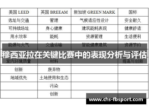 穆西亚拉在关键比赛中的表现分析与评估
