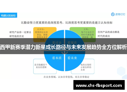 西甲新赛季潜力新星成长路径与未来发展趋势全方位解析